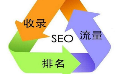 當(dāng)一個企業(yè)建設(shè)高端網(wǎng)站那么核心是什么？