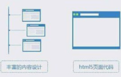 單網(wǎng)頁企業(yè)官網(wǎng)頁面如何建設(shè)？