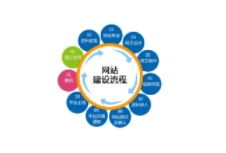 定制網(wǎng)站建設(shè)是企業(yè)在數(shù)字化時(shí)代展示形象、拓展市場的重要手段